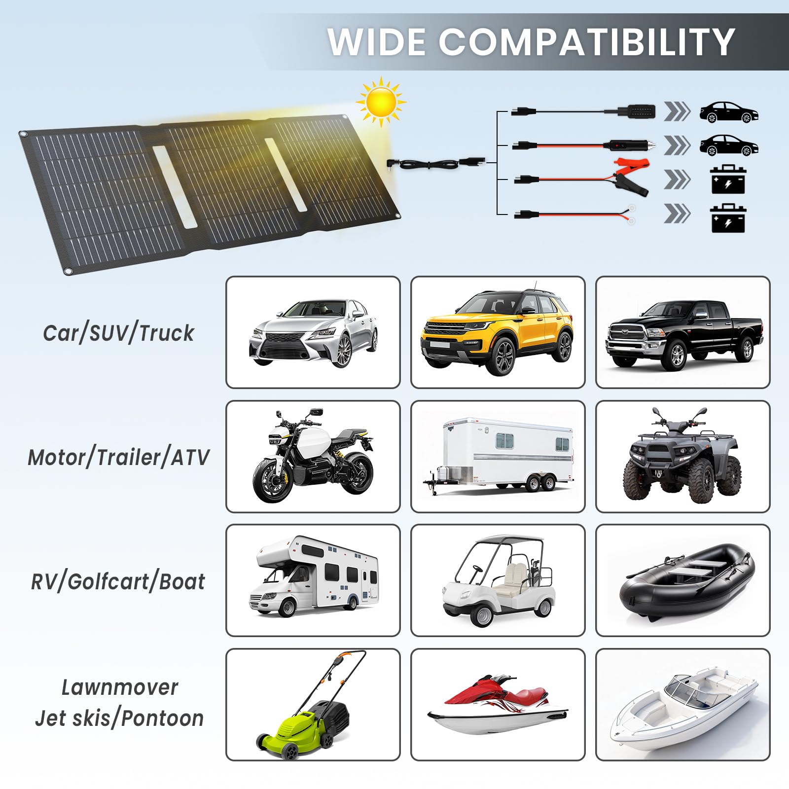 FlexSolar 12V DC output for maintenance charging of cars and trucks.
