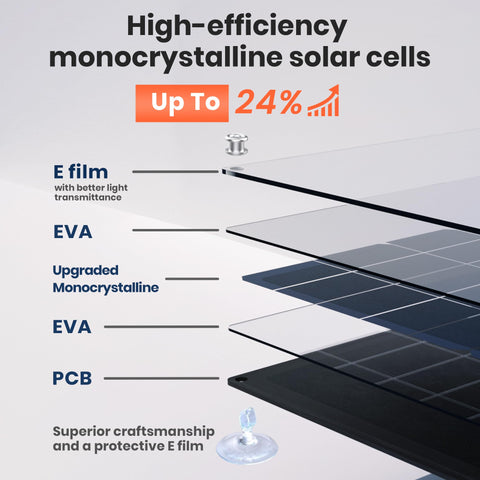 FlexSolar 15W foldable panel with monocrystalline cells for efficient energy capture outdoors.