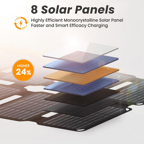 FlexSolar 25W with carabiner attachment for quick tent or pack mounting.