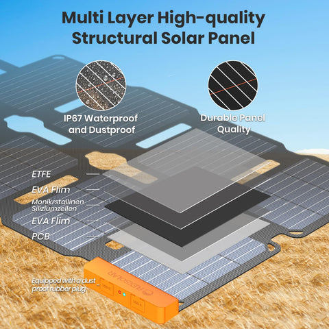 FlexSolar 25W ETFE-coated cells resist UV and weathering outdoors.