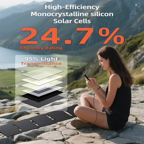 FlexSolar 40W folded compact size ready to slip into a backpack