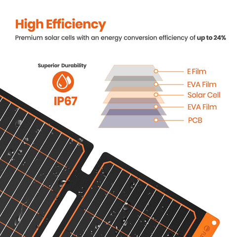 FlexSolar 60W panel unfolded outdoors to harvest sun on camping trips.