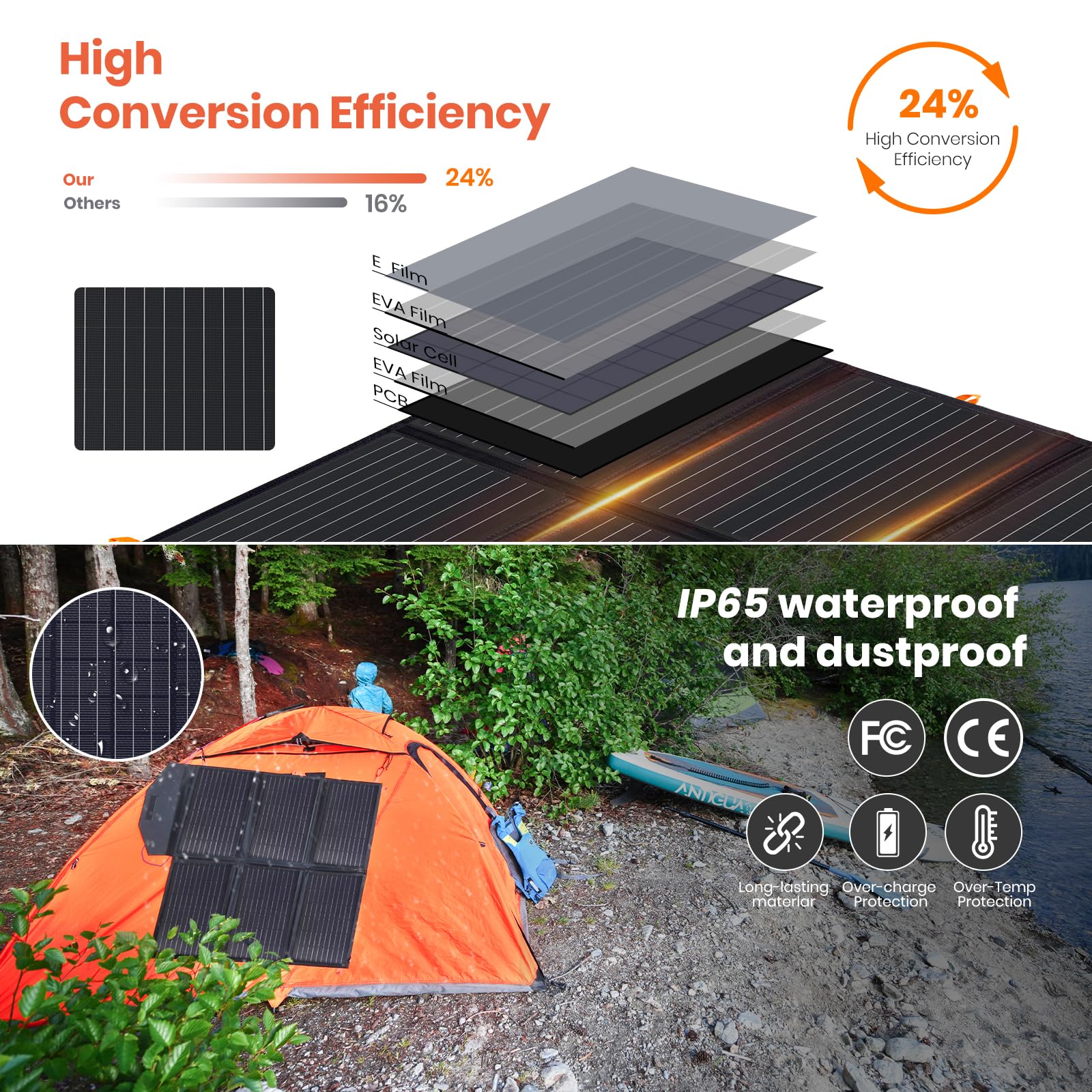 FlexSolar 60W unfolded panel capturing solar energy for outdoor charging