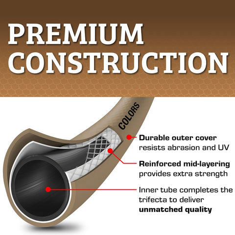 Flexzilla SwivelGrip rotating connection enhances quick, leak-free hose setup.