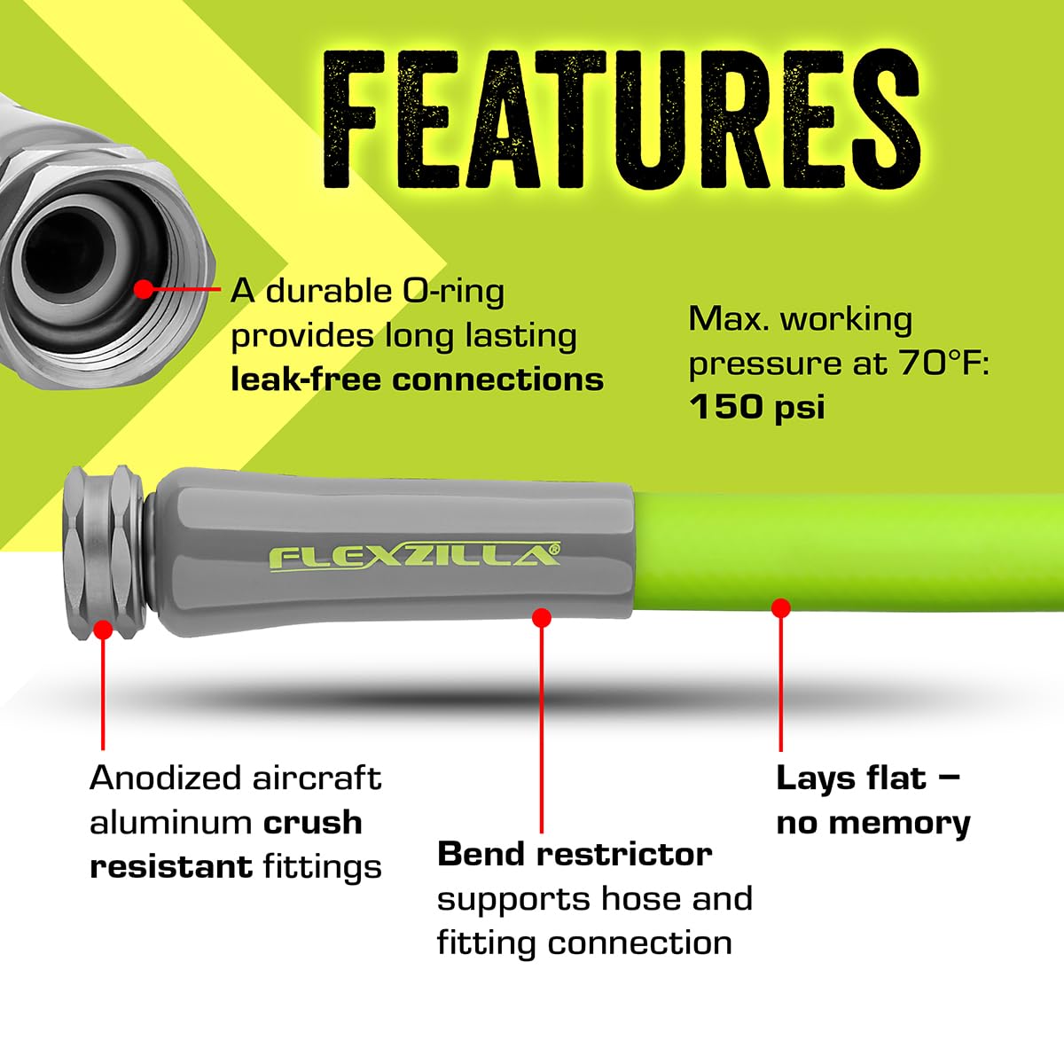 Crush-resistant fittings keep connections secure with each setup.