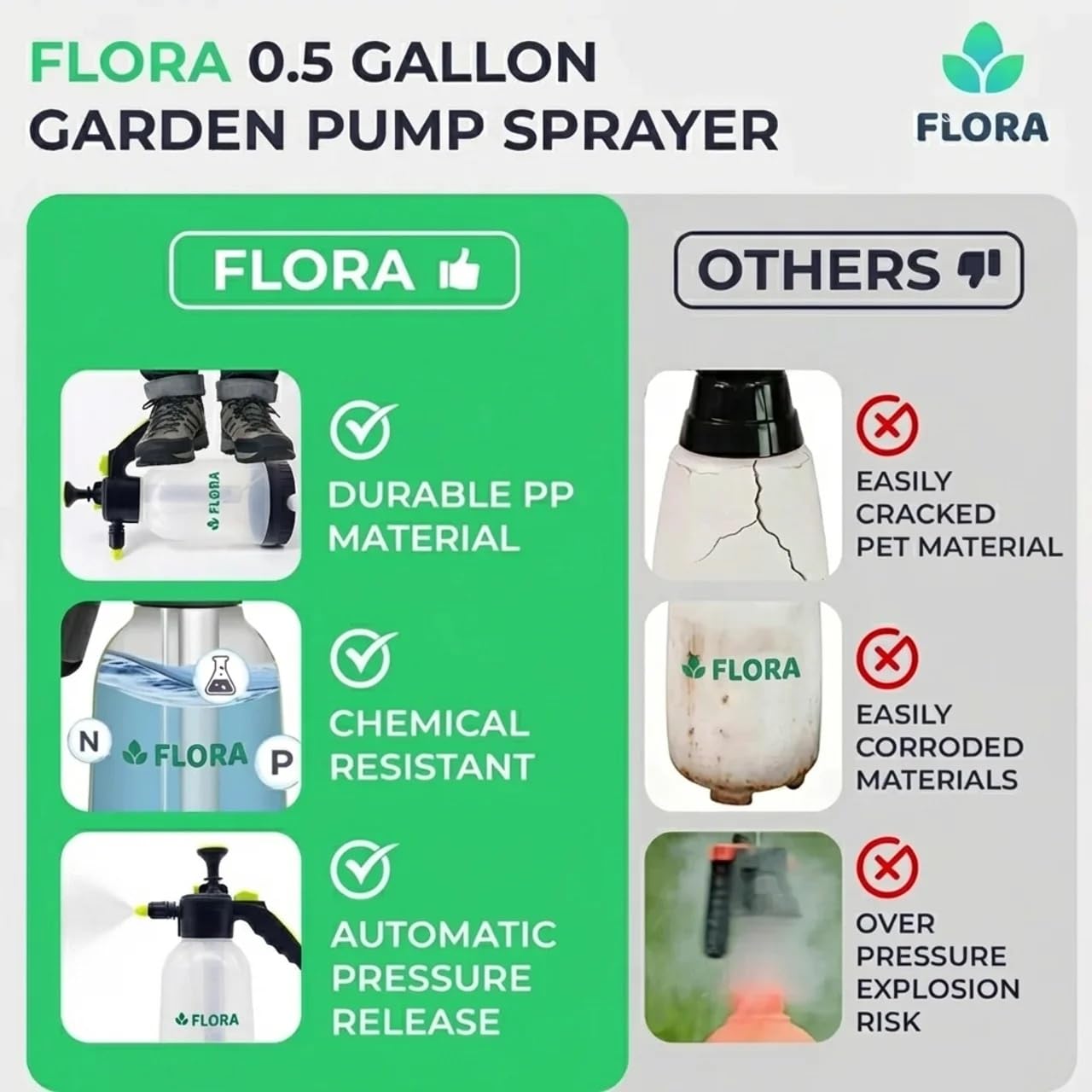 Flora adjustable nozzle enables mist to stream for delicate seedlings