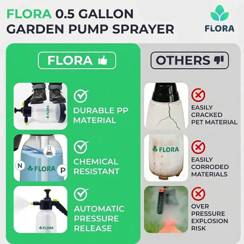 Flora adjustable nozzle enables mist to stream for delicate seedlings