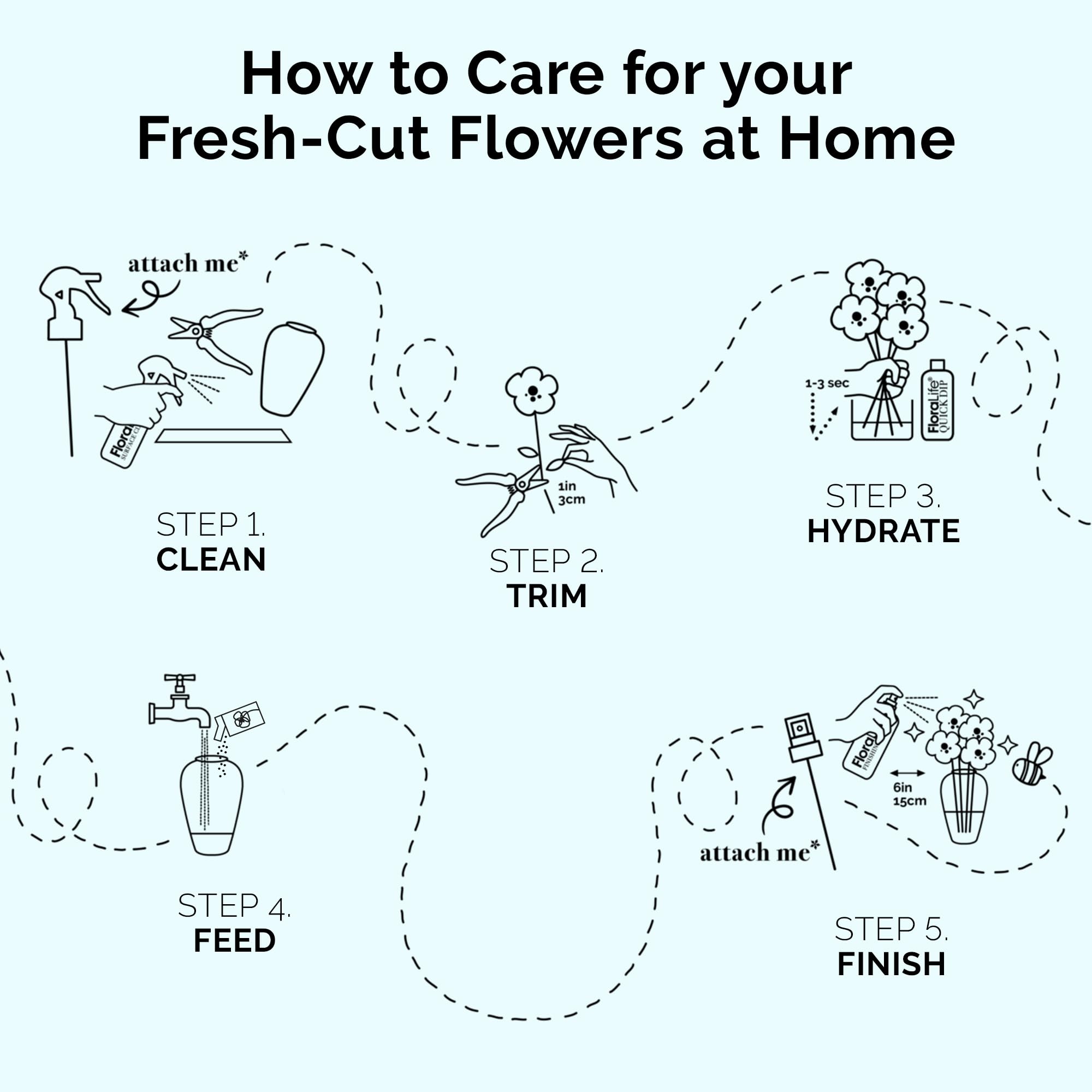 FloraLife professional-care sachets pictured in a florist setup