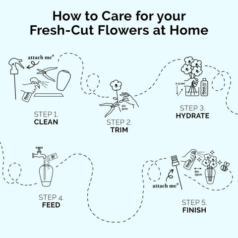 FloraLife professional-care sachets pictured in a florist setup