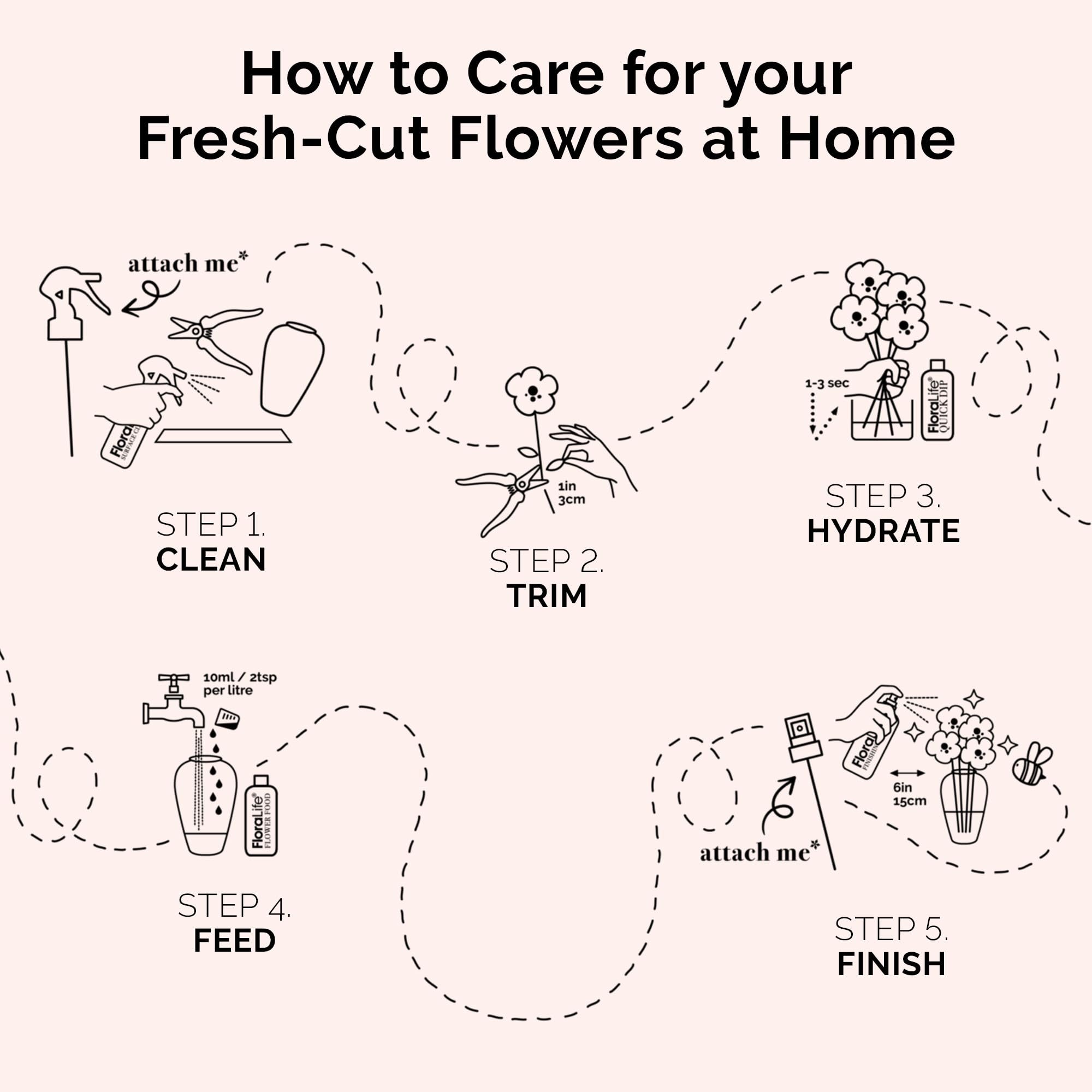 FloraLife product on display illustrating post-harvest care for bouquets.