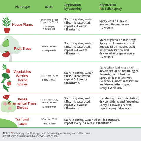 Florasoul monsteras thrive when fed with seaweed fertilizer flakes.