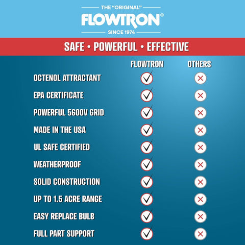 Flowtron octenol cartridge attracts mosquitoes for higher capture rates.