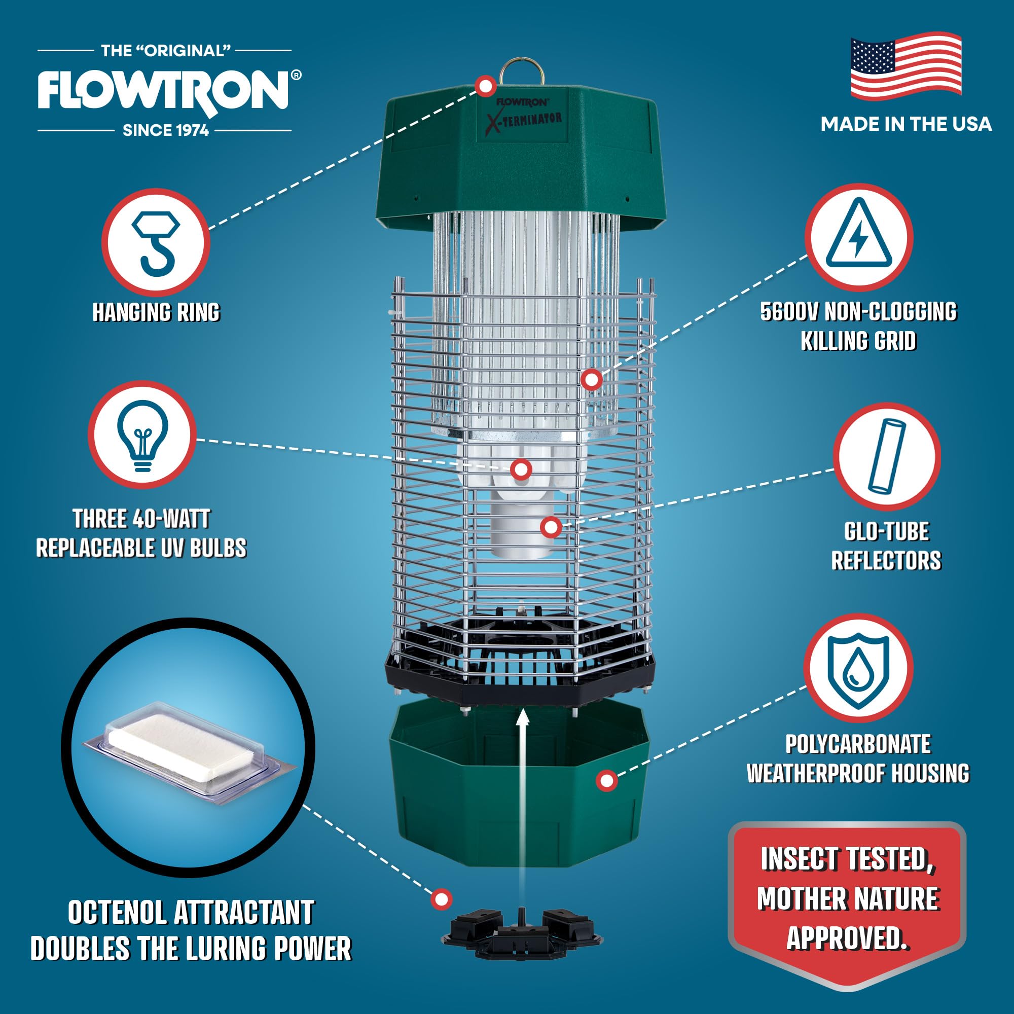 Flowtron UV light with three 40W bulbs draws flying insects across the area.