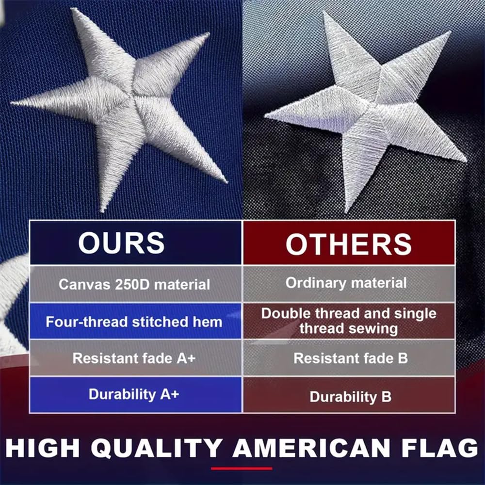 Reinforced seams and double-stitched stripes on the FlyGrow flag for durability.