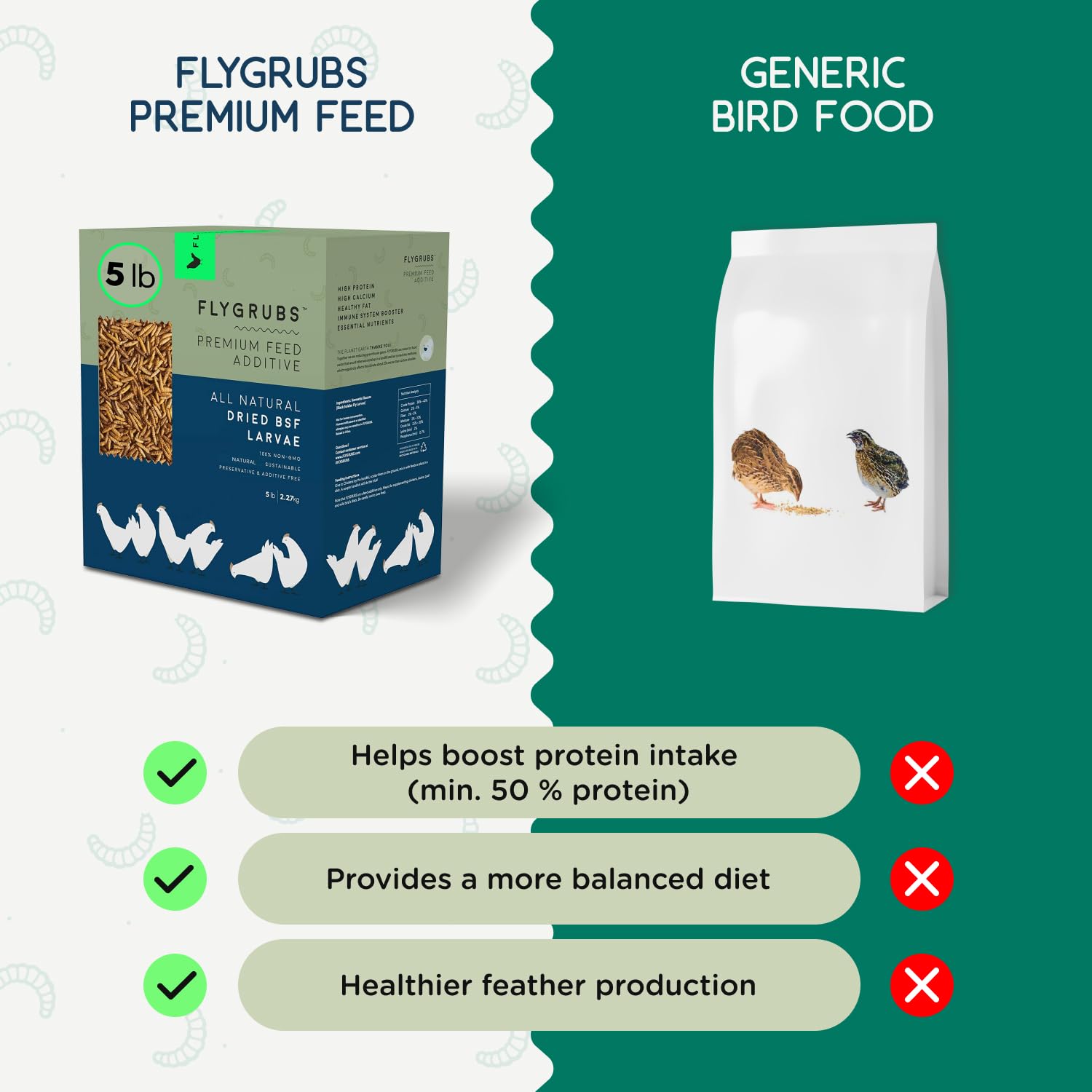 No refrigeration required visual showing shelf-stable packaging for FLYGRUBS.