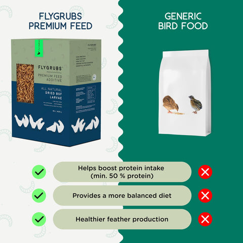 No-refrigeration storage of FLYGRUBS keeps feed handy year-round.