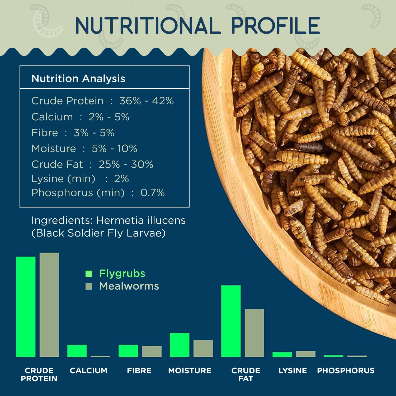 FLYGRUBS resealable packaging demonstrates mess-free feeding and freshness.
