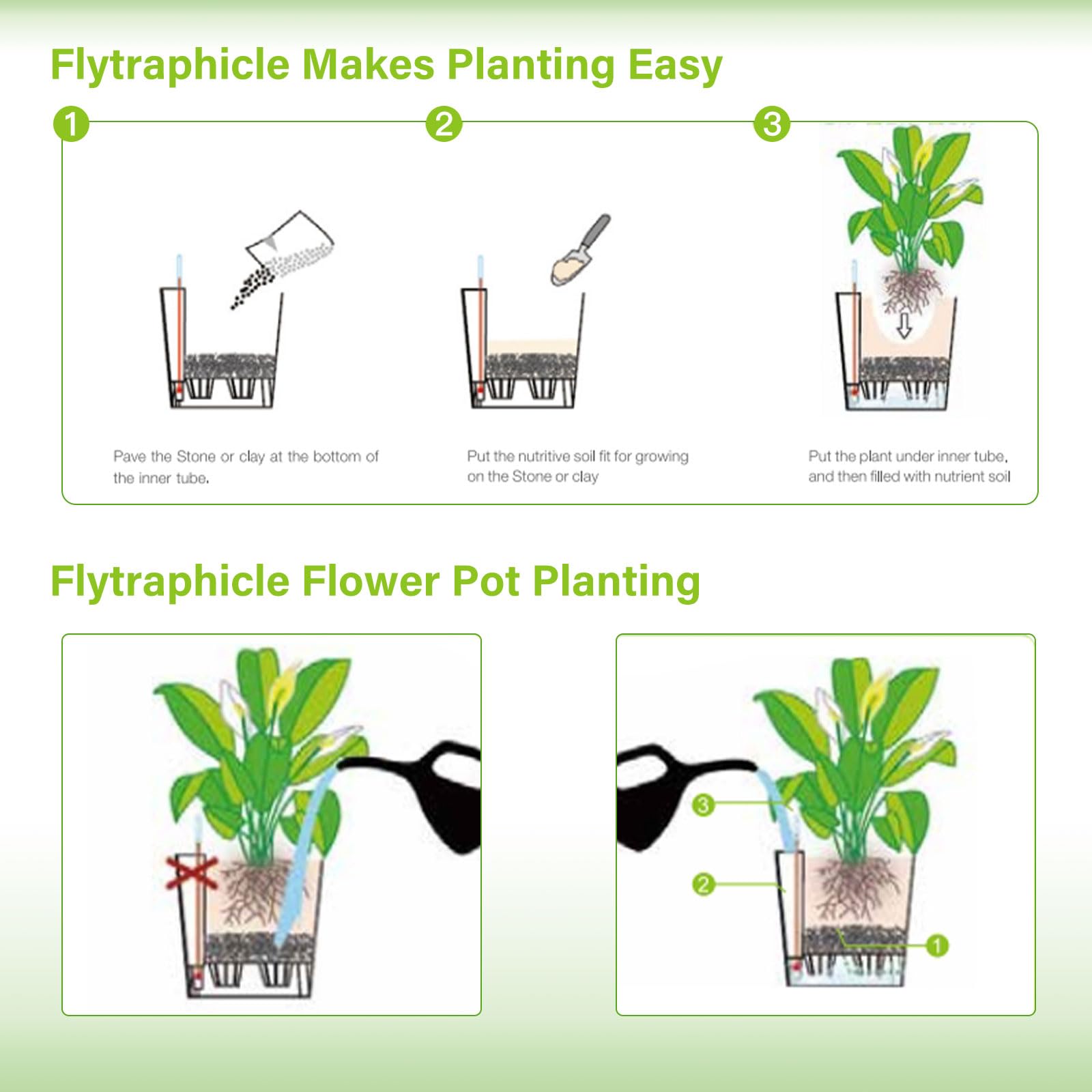 Flytraphicle Gift Pack display offers a ready-made plant-oriented gift