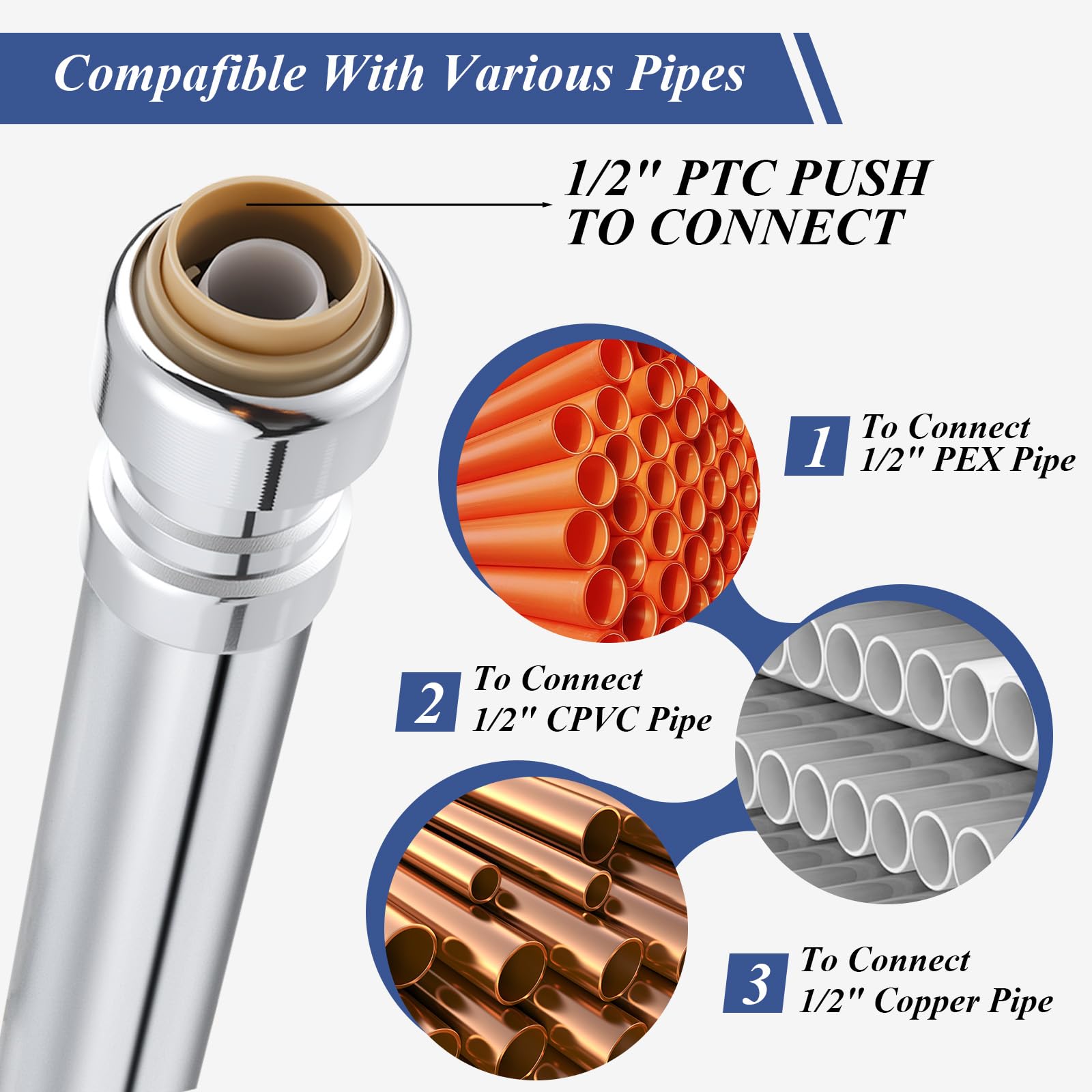 FODAHRWS push-to-fit connector allows quick, twist-free installation