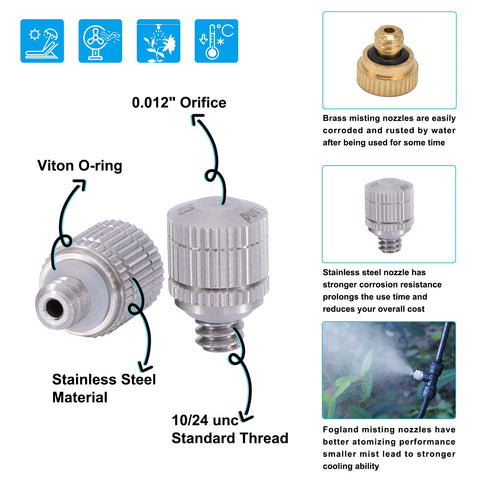 Fogland nozzle delivers soft atomized mist for comfortable cooling.