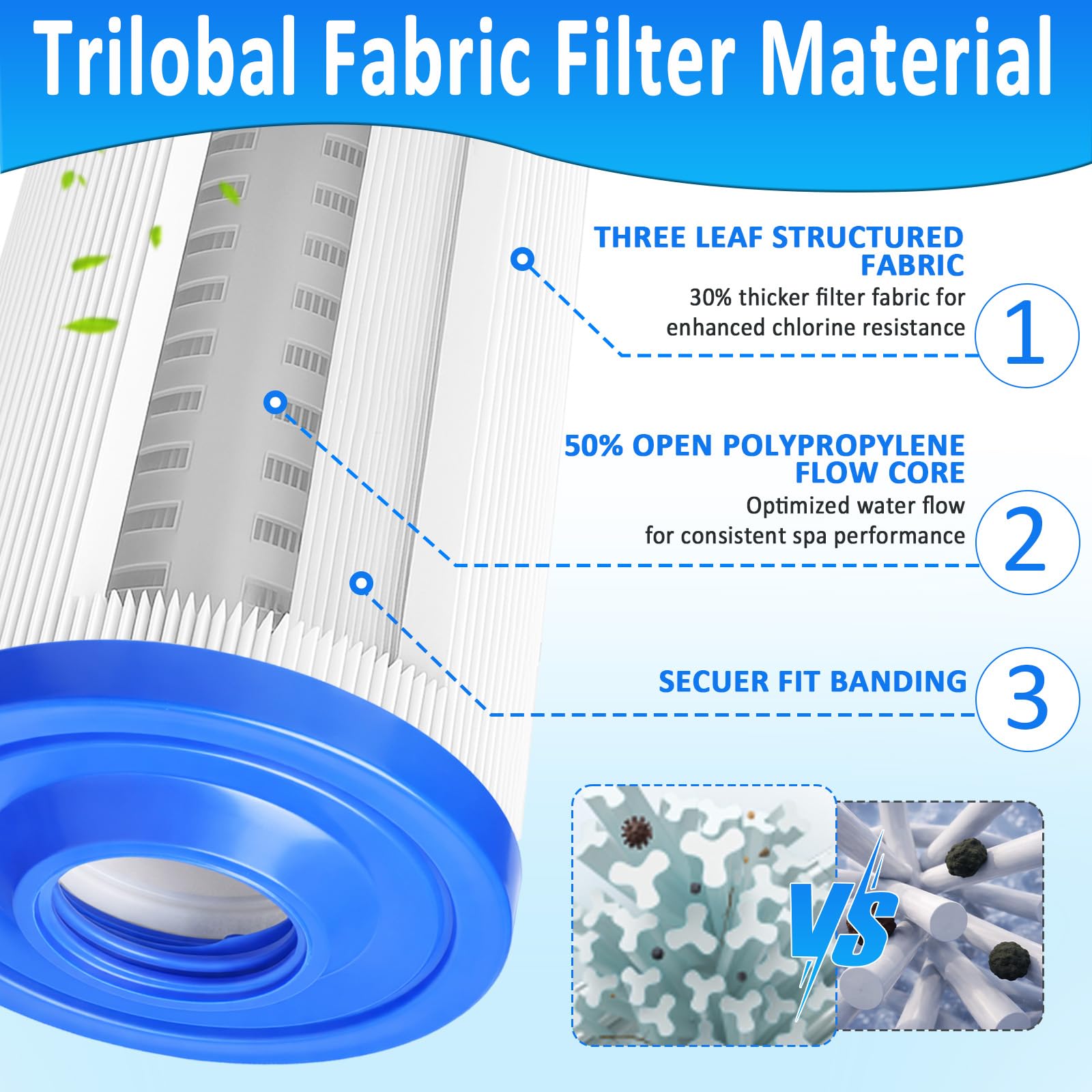 Foifatt PWW35L filter cartridge compatible with Waterway 817-4035 for spa clarity