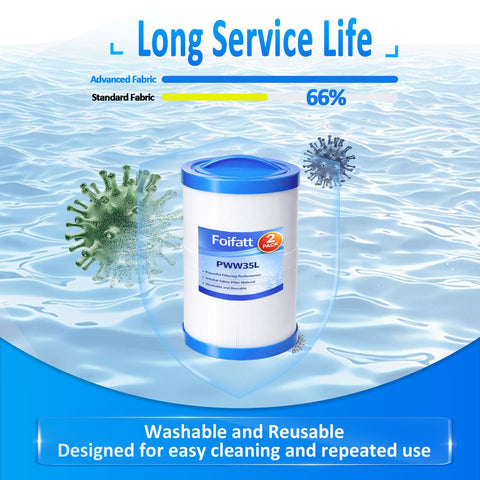 Foifatt PWW35L Teleweir 35 SF compatible cartridge supports reliable spa filtration