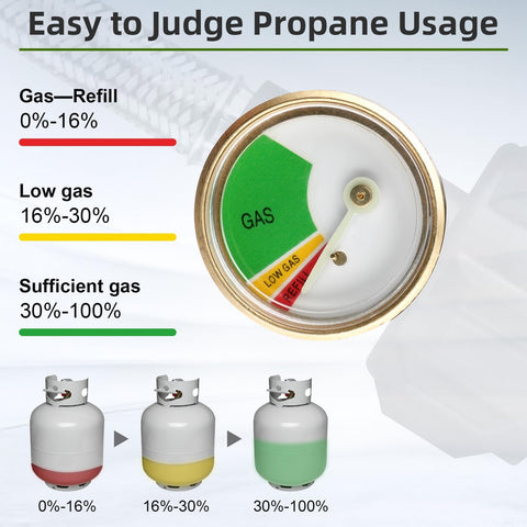 Foinwer propane tank gauge visible for level monitoring.