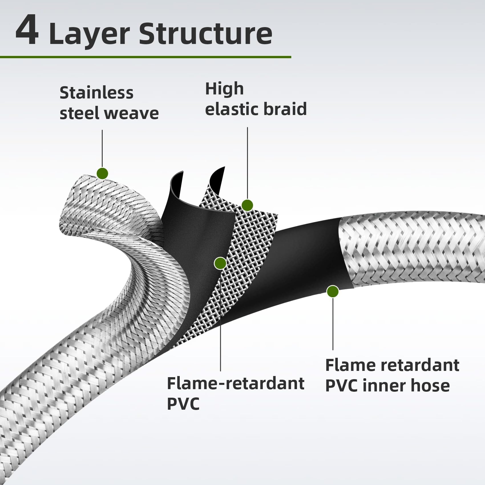 Foinwer QCC1/Type1 compatibility for versatile fuel setups.