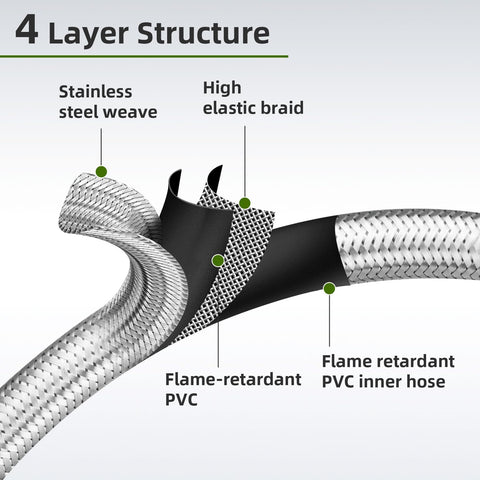 Foinwer QCC1/Type1 compatibility for versatile fuel setups.
