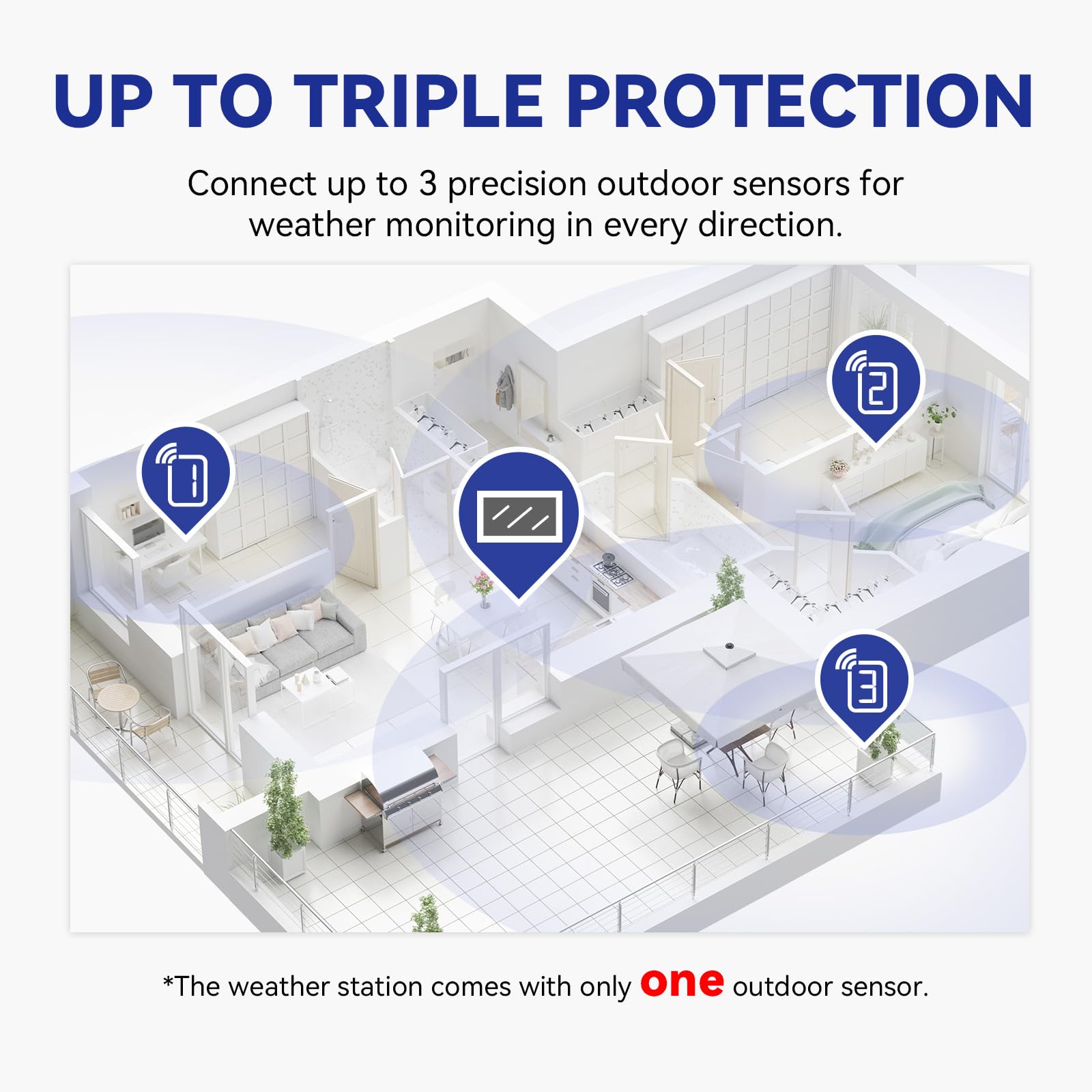 FOKEY wireless connection enables quick pairing with up to three remote sensors