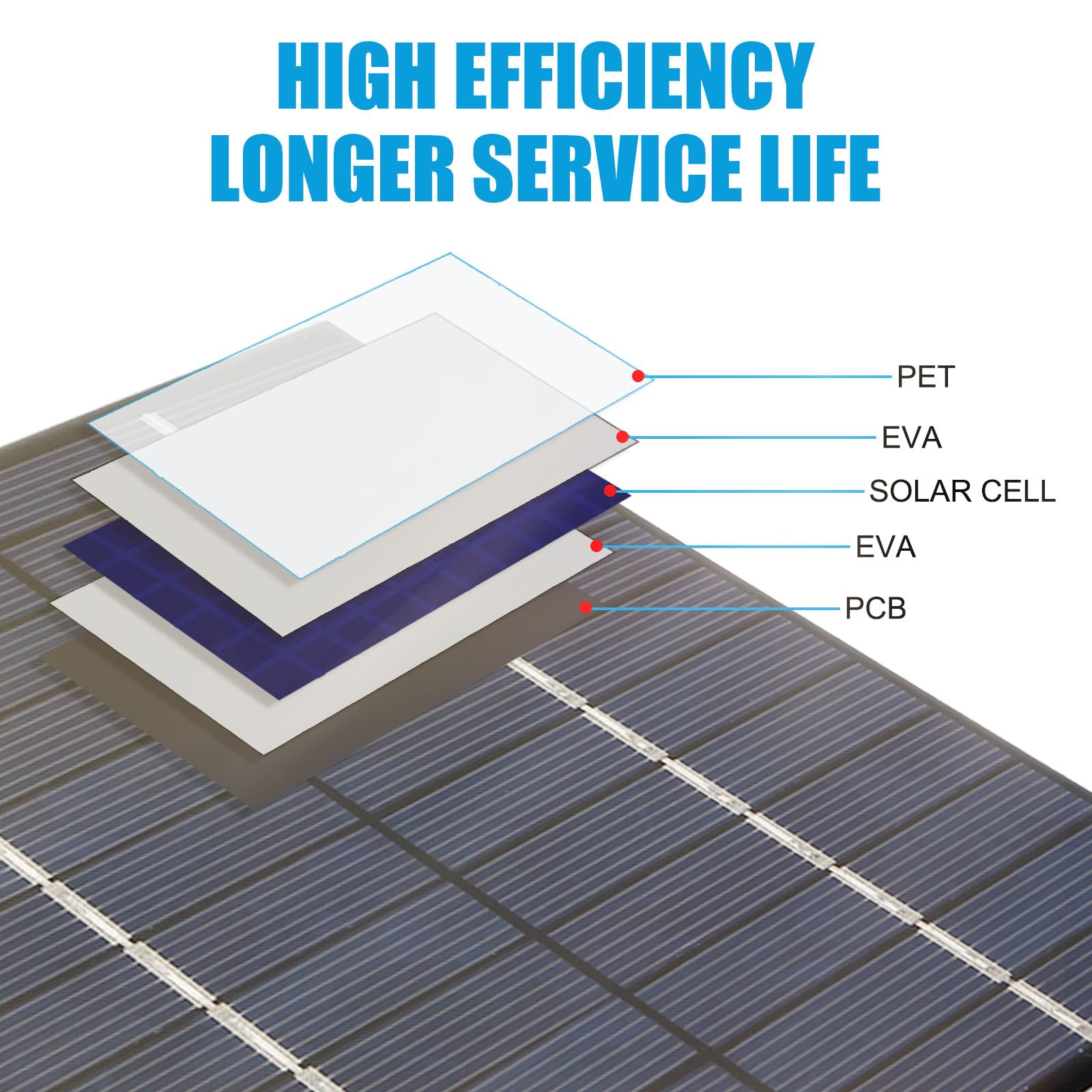 Compact Folgtek panel measuring 110 by 13 millimeters for easy carrying