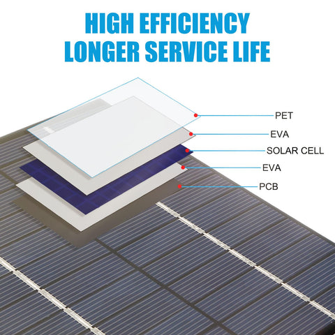 Compact Folgtek panel measuring 110 by 13 millimeters for easy carrying