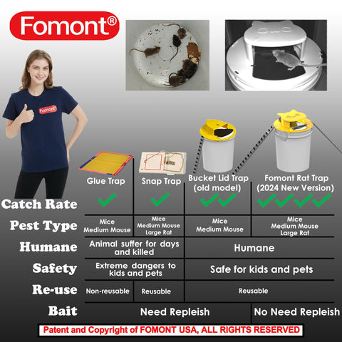 Fomont double-pedals and ramps designed for rats and mice