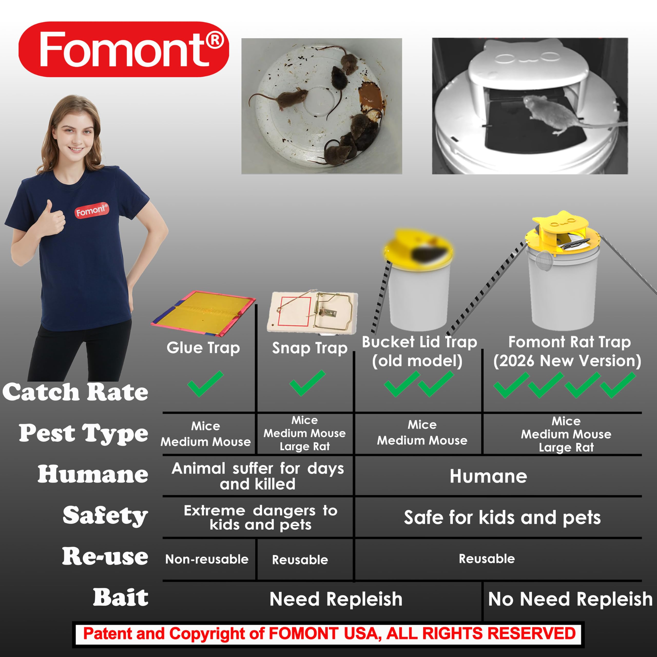 Fomont versatile indoor-outdoor use in kitchen or garage settings.