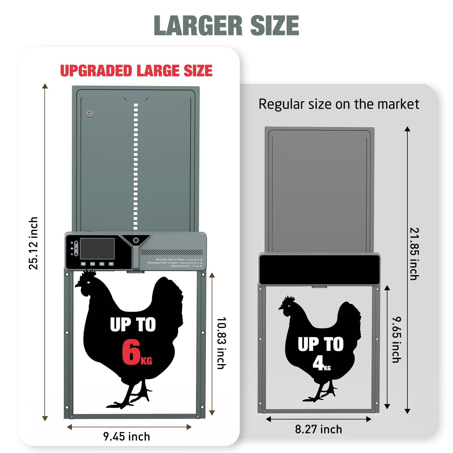 Fophop light-sensor-timer enables dusk-to-dawn automation for safer poultry access.