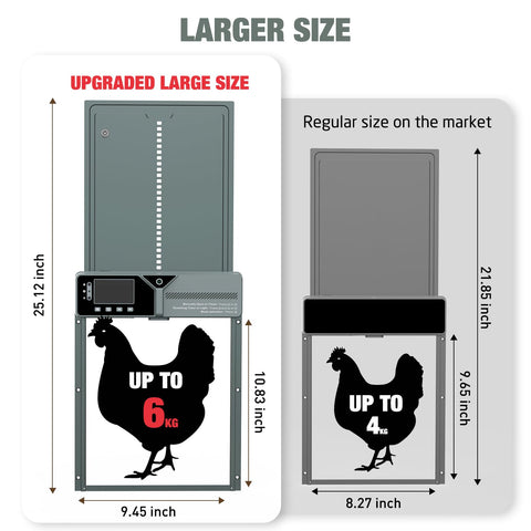 Fophop light-sensor-timer enables dusk-to-dawn automation for safer poultry access.