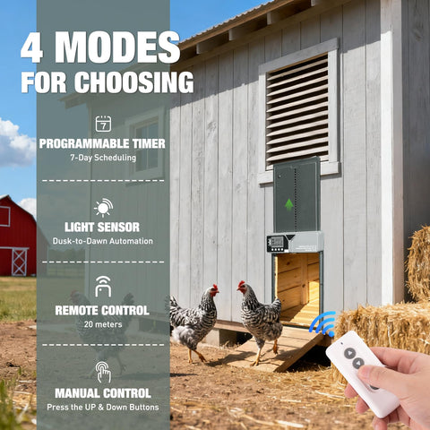 Fophop remote-control-system offers convenient manual or remote opening within 20 meters.