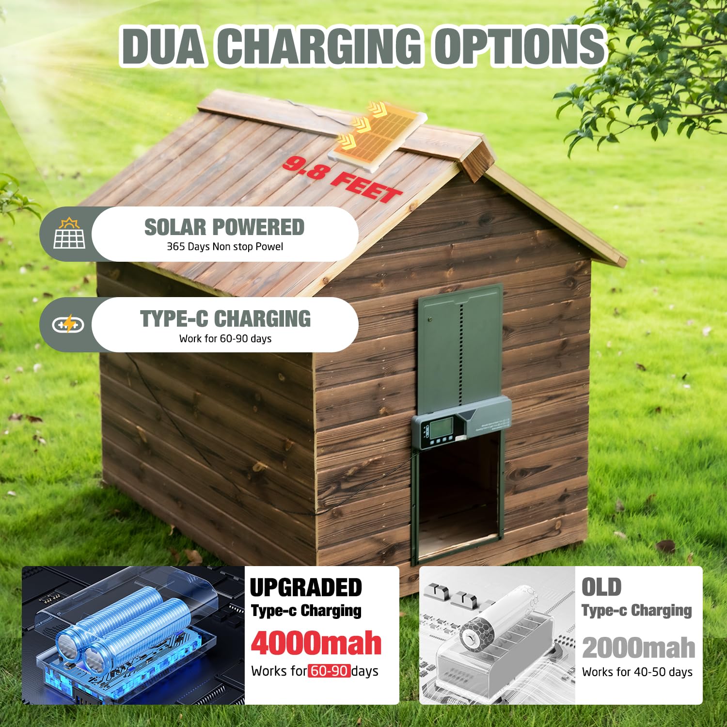 Fophop solar-powered-battery provides long-lasting power for reliable door operation.