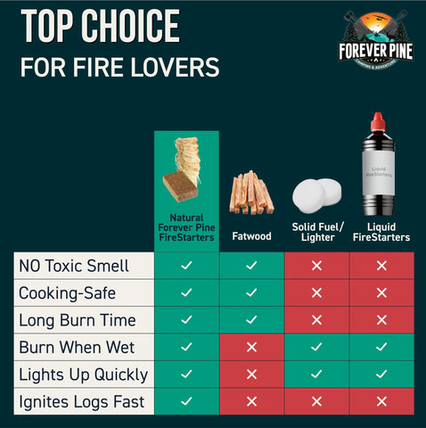 FOREVER PINE Fire Starter Cubes work indoors and outdoors for fireplaces and pits.
