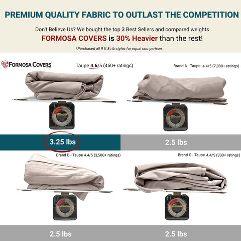 Formosa Covers UV protective coating helps prevent fading and keeps colors vibrant.