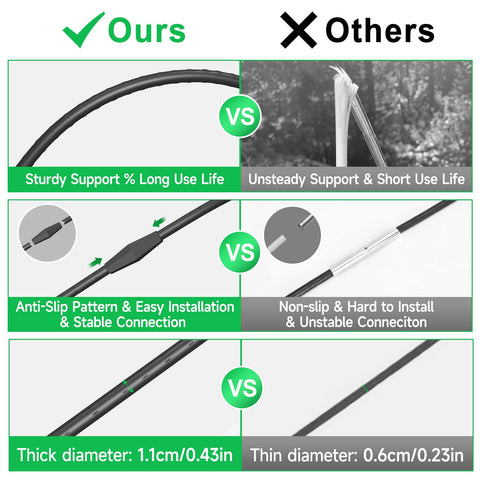 FOTMISHU compatible with insect nets, shading nets, and insulation film.