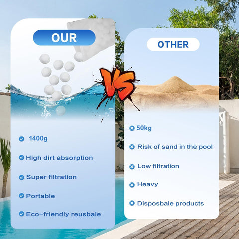 Foubret reusable polyester filter balls are machine washable and durable.