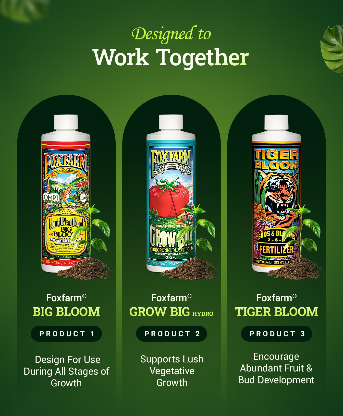 FoxFarm plant growth-use scenario demonstrates how the trio supports growth stages in hydroponic beds.