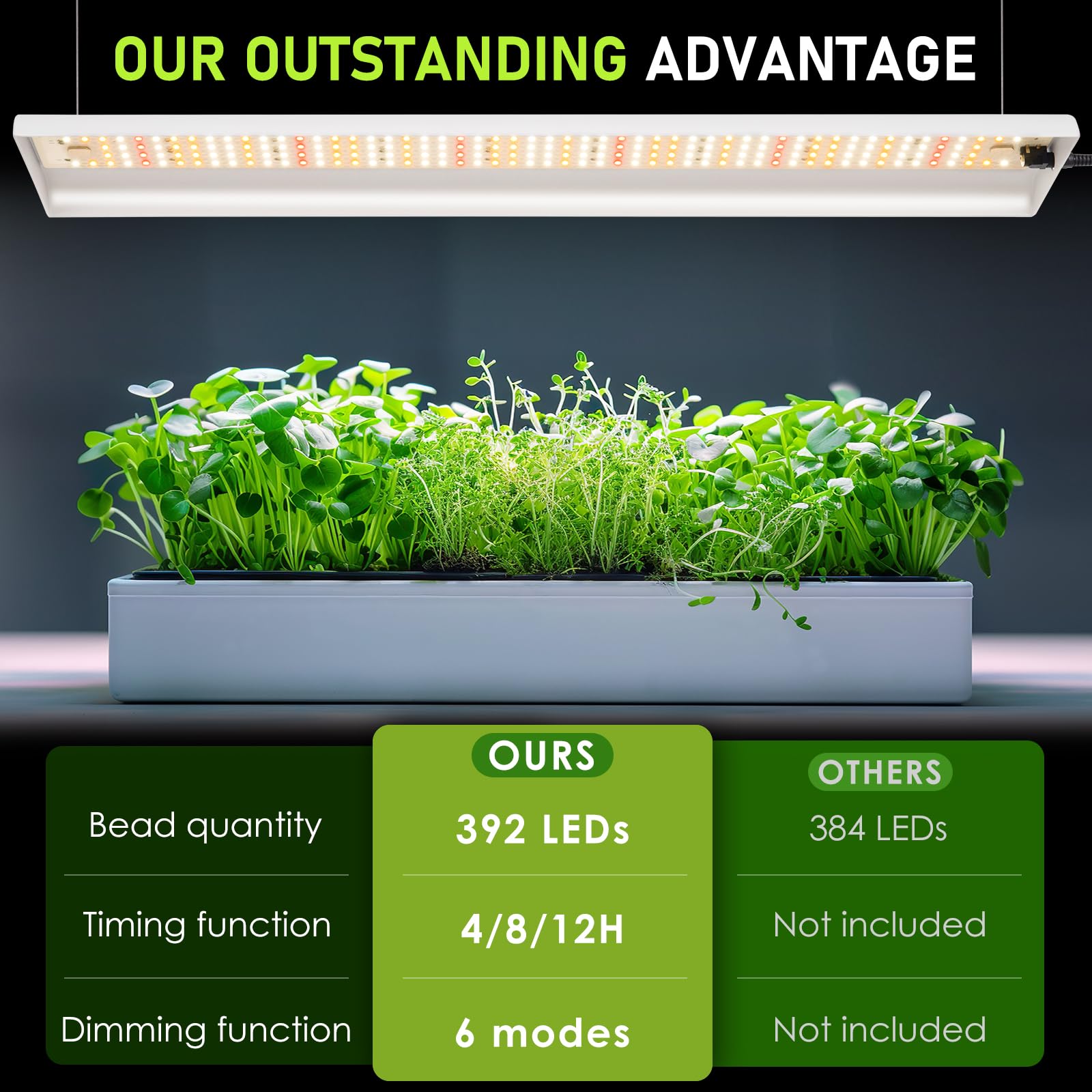 Plug-and-play FOXGARDEN installation for quick setup in tents or shelves