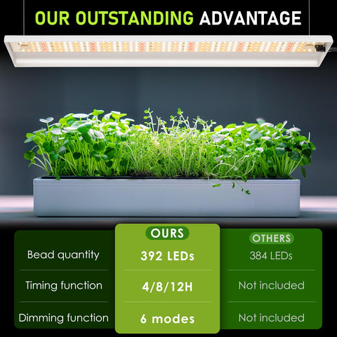 Plug-and-play FOXGARDEN installation for quick setup in tents or shelves