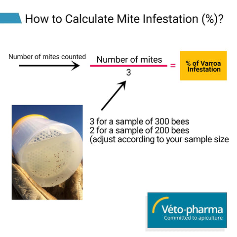 CO2 method compatible with Easy Check for mite counting