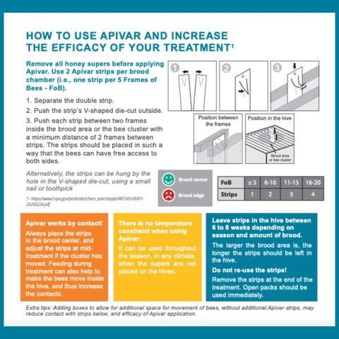 Foxhound Bee Company Apivar strip attached to a frame during treatment