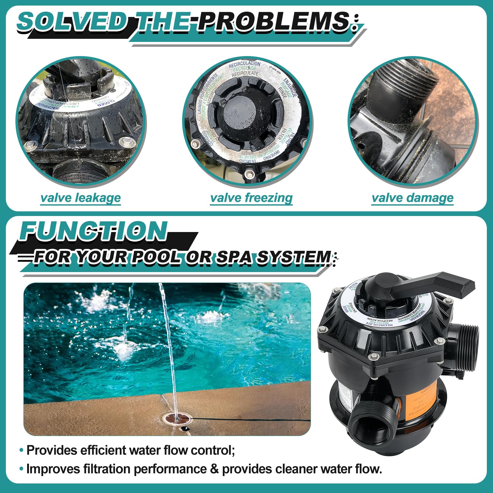 FQRANBO 262506 valve open view displaying six-way configuration for control