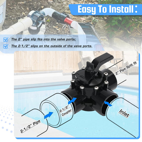 FQRANBO 4717 valve pipe connectors show slip-fit design for simple setup.