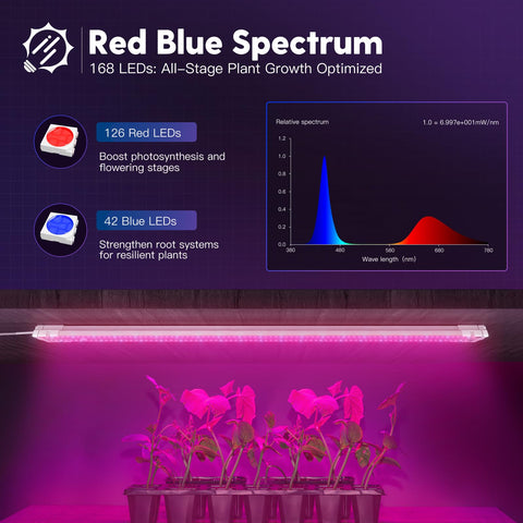 FREELICHT red and blue spectrum emphasizing 660nm red and 460nm blue for growth